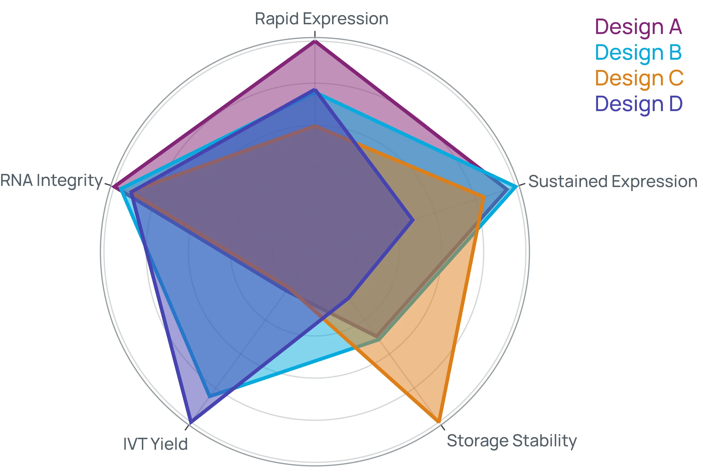 eNAVIGATE multidimensional optimization